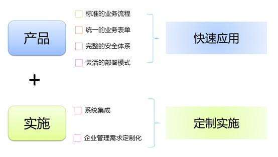 造船質(zhì)量管理信息系統(tǒng)_軟件產(chǎn)品網(wǎng)