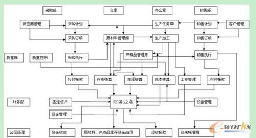 erp案例 erp改變德州三和電器傳統(tǒng)管理模式