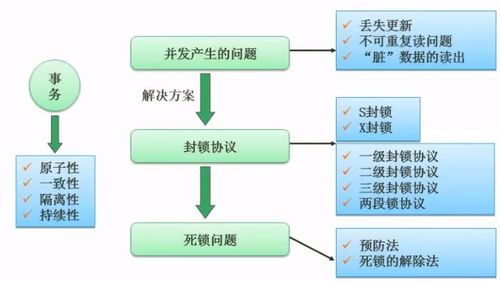 數(shù)據(jù)庫(kù)系統(tǒng)