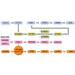 erp系統(tǒng)批發(fā) erp系統(tǒng)供應(yīng) erp系統(tǒng)廠家 