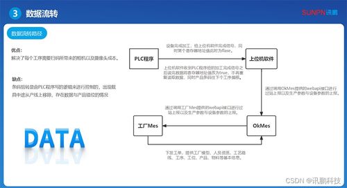 探討新能源汽車工廠線束車間mes系統(tǒng)的關(guān)鍵作用