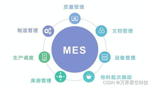 萬界星空科技mes系統(tǒng)軟件體系架構(gòu)及應(yīng)用