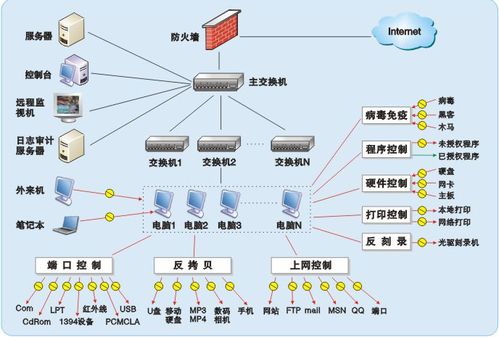 sesoffice安全云辦公針對(duì)oa協(xié)同中存在的安全問題提出解決方案