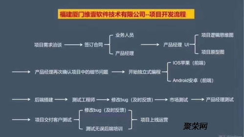 信用卡智能落地養(yǎng)卡提額產品開發(fā)