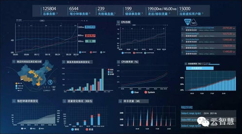 十大性能監(jiān)控技巧 全面提升你的應用體驗