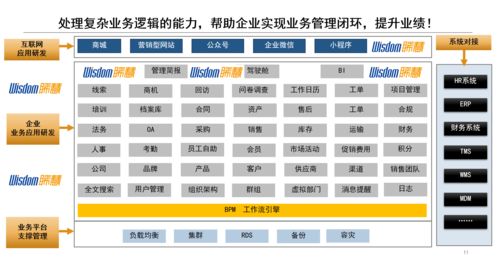 為什么企業(yè)有了erp,還要定制開發(fā)采購管理系統(tǒng)軟件