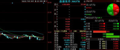 金股預(yù)測晚間版 天邦股份等3股后市備受關(guān)注