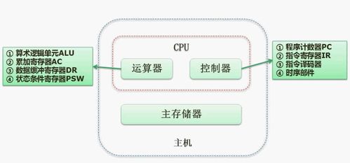 軟件設計師學習第一章