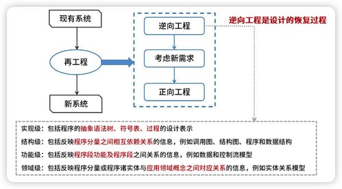 系統架構設計師 軟件工程 1