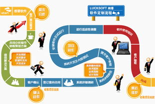會員管理系統軟件根據商家需求定制開發 納客軟件