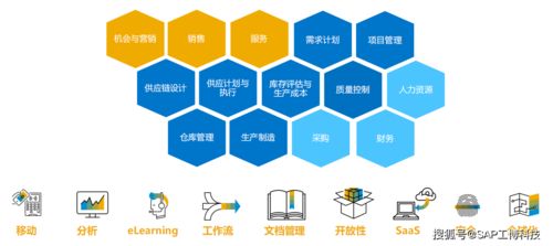 中小企業適合什么erp軟件