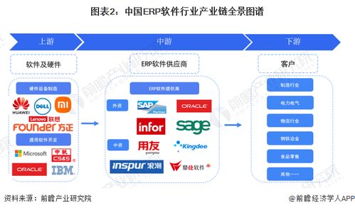 2022年erp軟件行業產業鏈全景梳理及區域熱力地圖