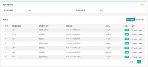 erp中hr模塊的操作與設(shè)計 開源軟件 誕生26