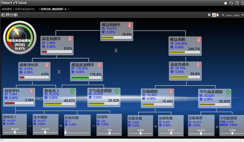 erp系統對財務管理的意義