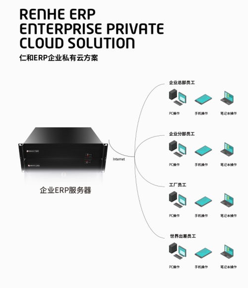 仁和erp軟件2020疫情最佳企業在線辦公整體解決方案
