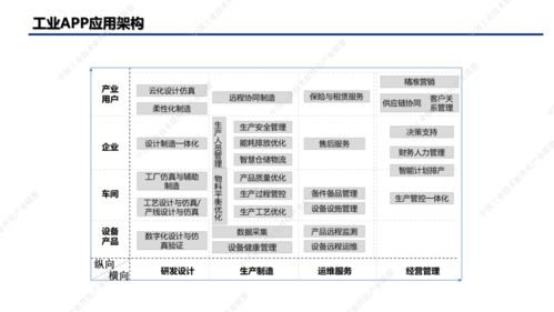 工業app白皮書 發布,鼎捷軟件erp,mes等系統方案獲專業推薦