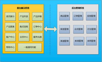 erp電商 sap代理商 電子商務erp價格及規格型號